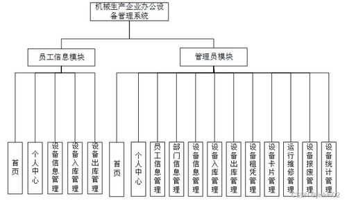 Java、PHP、Node.js與Python 現代機械生產企業辦公設備管理系統的技術選型與企業咨詢