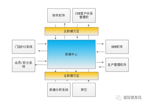 打破數據孤島 企業高效管理與財務核算的變革之路